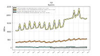 Other Nonoperating Income Expense