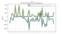 Net Cash Provided By Used In Financing Activities