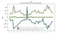 Net Cash Provided By Used In Investing Activities