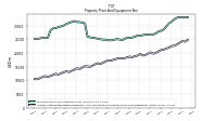 Accumulated Depreciation Depletion And Amortization Property Plant And Equipment