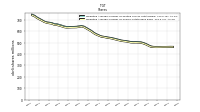 Weighted Average Number Of Shares Outstanding Basic