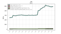 Intangible Assets Net Excluding Goodwill