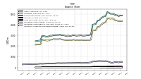 Intangible Assets Net Excluding Goodwill