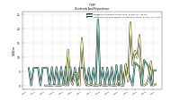 Payments For Repurchase Of Common Stock