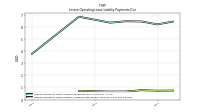 Lessee Operating Lease Liability Undiscounted Excess Amount