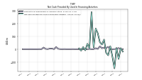 Net Cash Provided By Used In Financing Activities