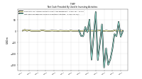 Net Cash Provided By Used In Investing Activities