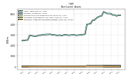 Intangible Assets Net Excluding Goodwill