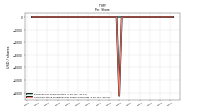 Common Stock Dividends Per Share Cash Paid