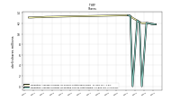 Weighted Average Number Of Diluted Shares Outstanding