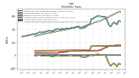 Accumulated Other Comprehensive Income Loss Net Of Tax