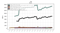 Intangible Assets Net Excluding Goodwill