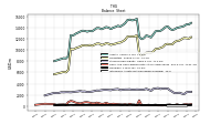 Intangible Assets Net Excluding Goodwill