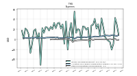 Other Nonoperating Income Expense