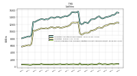 Accounts Payable And Accrued Liabilities Current And Noncurrent