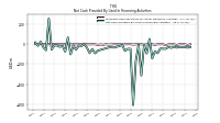 Net Cash Provided By Used In Financing Activities