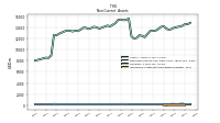 Intangible Assets Net Excluding Goodwill