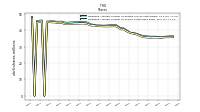 Weighted Average Number Of Shares Outstanding Basic