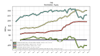 Accumulated Other Comprehensive Income Loss Net Of Tax