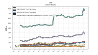 Prepaid Expense And Other Assets Current