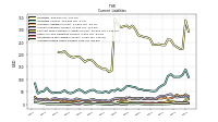 Accrued Income Taxes Current