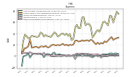 Other Nonoperating Income Expense