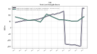 Finite Lived Intangible Assets Net