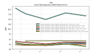 Lessee Operating Lease Liability Undiscounted Excess Amount