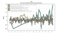 Increase Decrease In Accounts Receivable