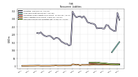 Deferred Income Tax Liabilities Net