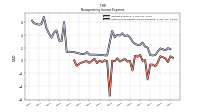 Other Nonoperating Income Expense