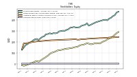 Common Stock Value