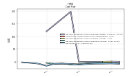 Net Income Loss