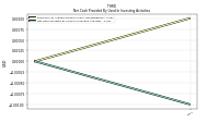 Net Cash Provided By Used In Investing Activities