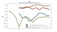 Net Income Loss