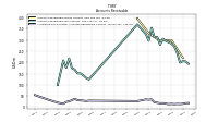 Allowance For Doubtful Accounts Receivable Current