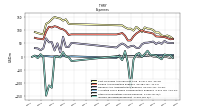 Other Nonoperating Income Expense