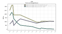 Finite Lived Intangible Assets Net