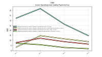 Lessee Operating Lease Liability Undiscounted Excess Amount