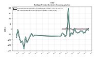 Net Cash Provided By Used In Financing Activities