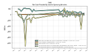 Increase Decrease In Accounts Receivable