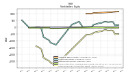 Retained Earnings Accumulated Deficit