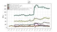 Intangible Assets Net Excluding Goodwill