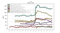 Intangible Assets Net Excluding Goodwill