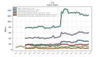 Prepaid Expense And Other Assets Current