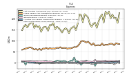 Other Nonoperating Income Expense