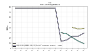 Finite Lived Intangible Assets Net