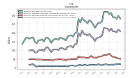 Inventory Work In Process Net Of Reserves