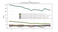 Lessee Operating Lease Liability Payments Remainder Of Fiscal Year