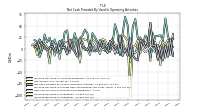 Increase Decrease In Inventories